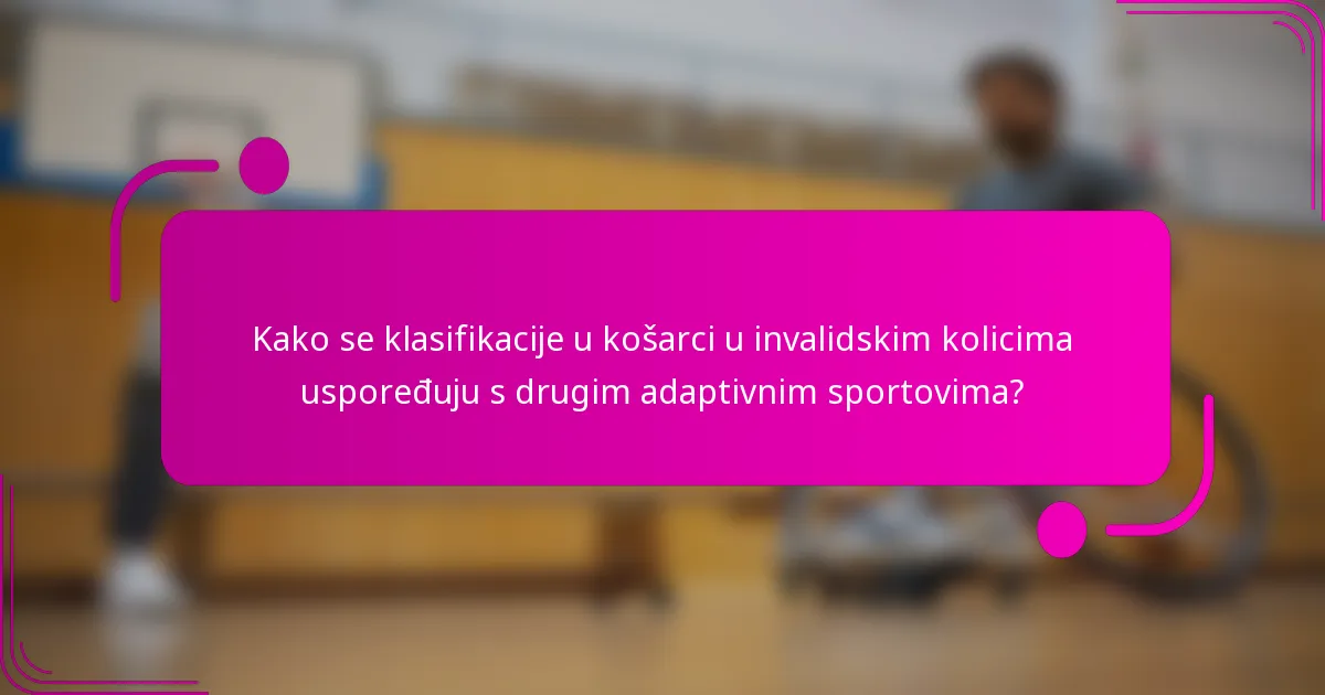 Kako se klasifikacije u košarci u invalidskim kolicima uspoređuju s drugim adaptivnim sportovima?